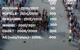 Programme Natathlon – Île-Tudy – Pays bigouden – Bigoudenjoy