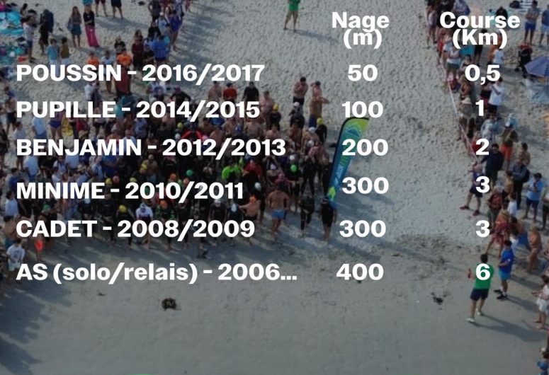 Programme Natathlon – Île-Tudy – Pays bigouden – Bigoudenjoy